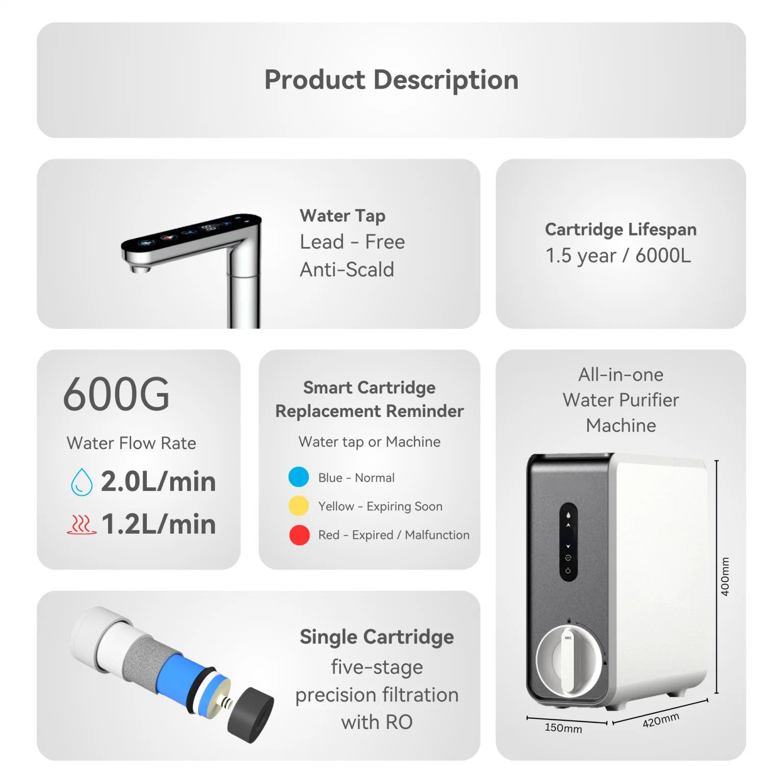 2-in-1 Reverse Osmosis System with Instant Heating