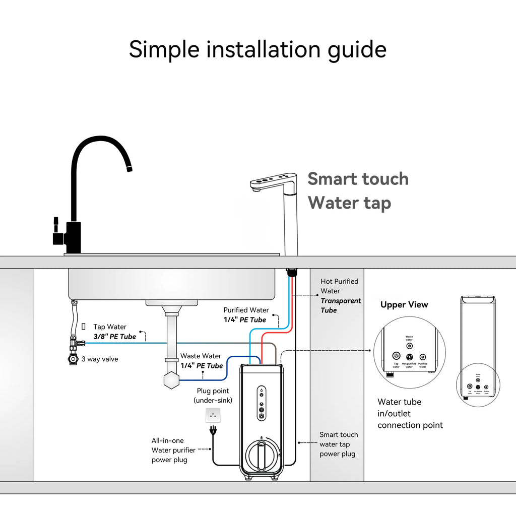 2-in-1 Reverse Osmosis System with Instant Heating