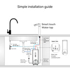 2-in-1 Reverse Osmosis System with Instant Heating